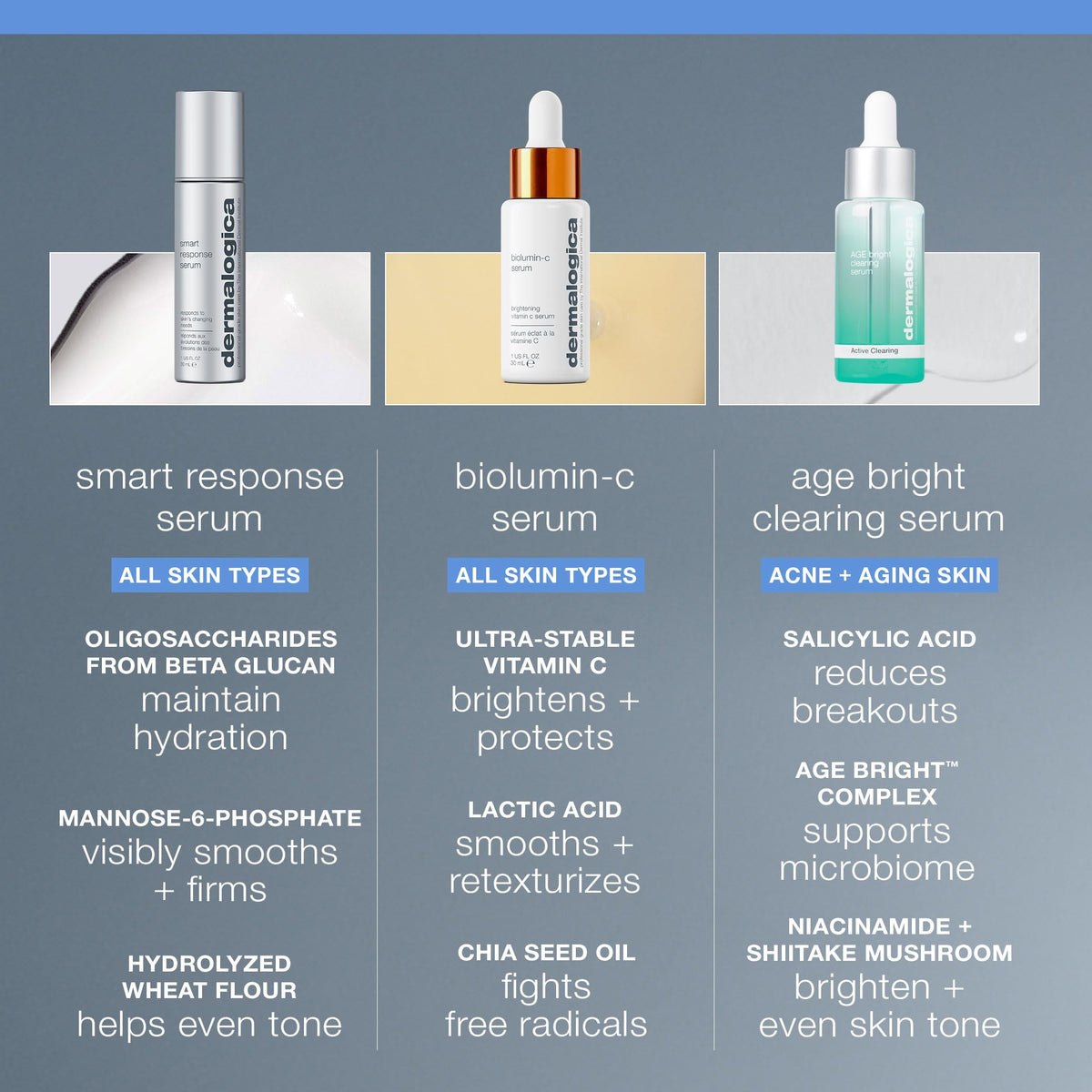 Dermalogica Smart Response Anti-Aging Serum